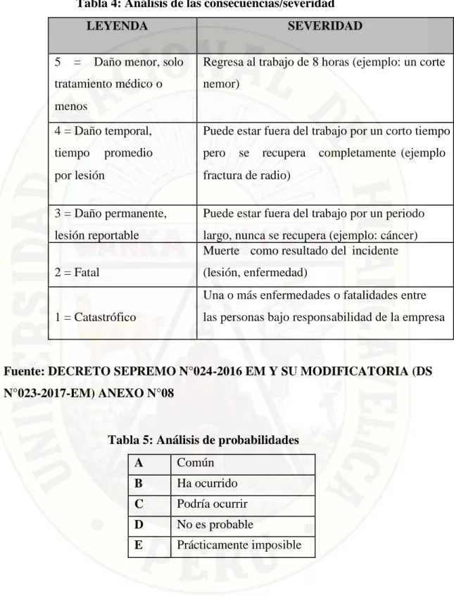 Tabla 4: Análisis de las consecuencias/severidad 