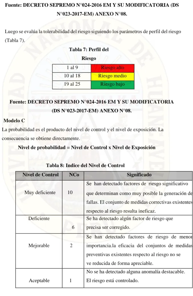Tabla 7: Perfil del  Riesgo 
