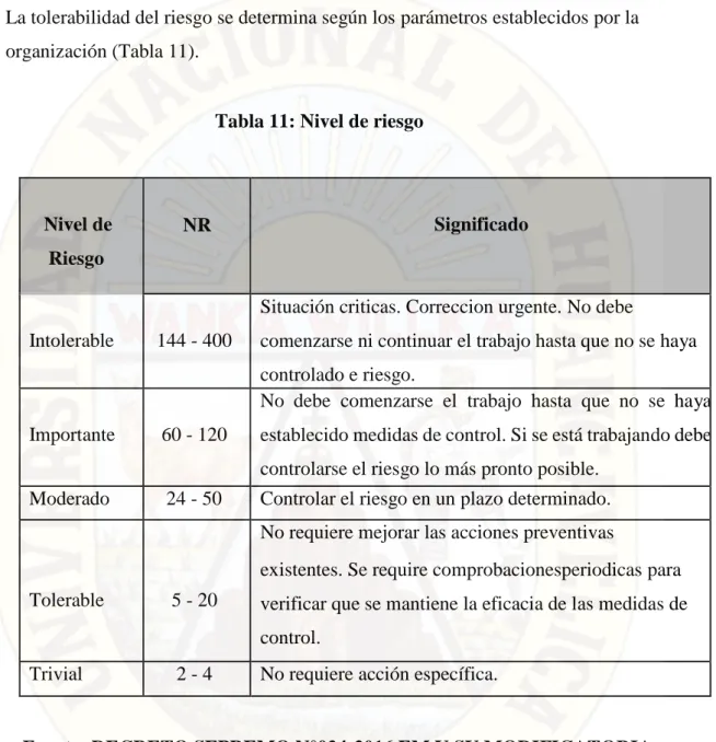 Tabla 11: Nivel de riesgo 