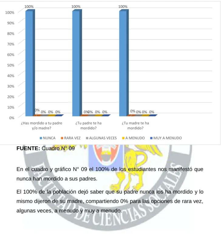 GRÁFICO N° 09 
