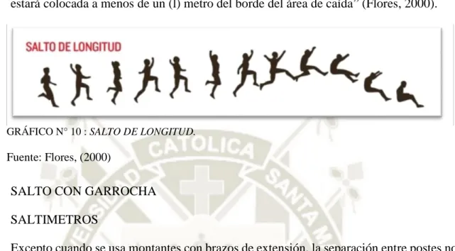 GRÁFICO N° 10 : SALTO DE LONGITUD. 