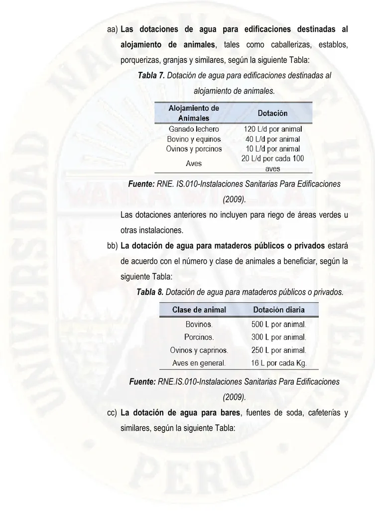 Tabla 7. Dotación de agua para edificaciones destinadas al  alojamiento de animales. 