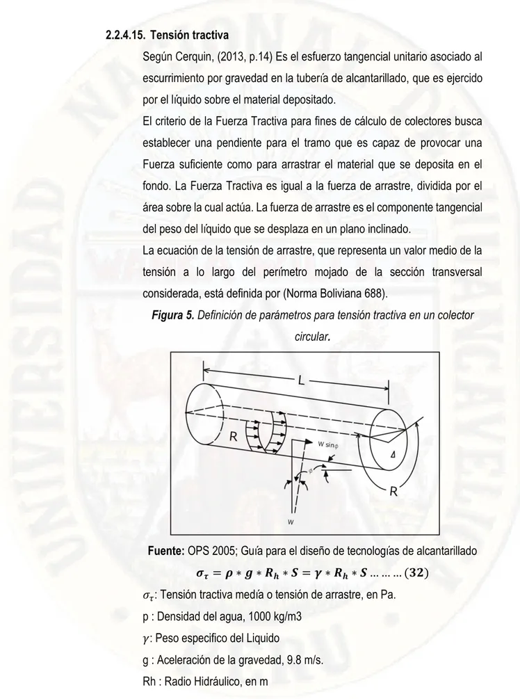 Figura 5. Definición de parámetros para tensión tractiva en un colector  circular. 