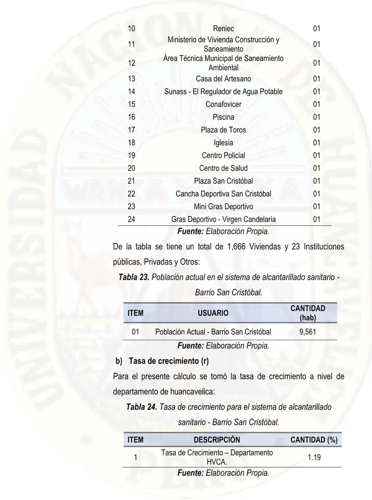 Tabla 23. Población actual en el sistema de alcantarillado sanitario -  Barrio San Cristóbal