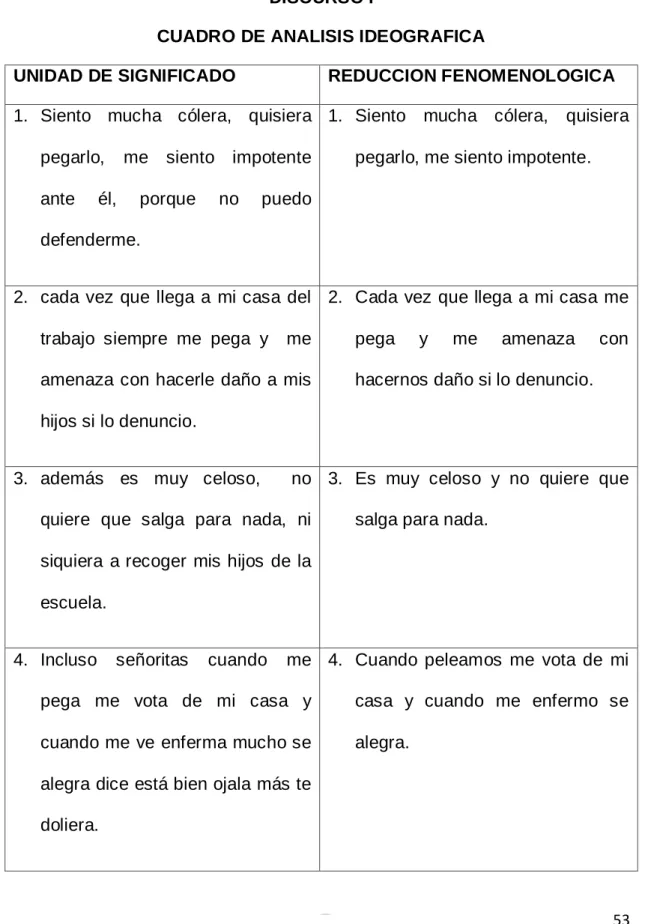 CUADRO DE ANALISIS IDEOGRAFICA 