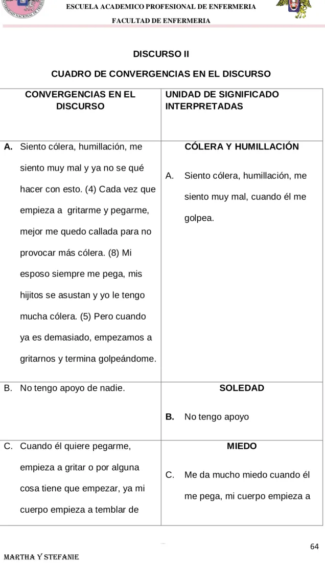 CUADRO DE CONVERGENCIAS EN EL DISCURSO  CONVERGENCIAS EN EL 
