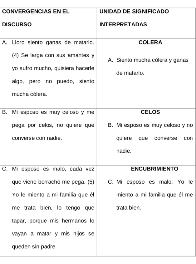 CUADRO DE CONVERGENCIAS EN EL DISCURSO 
