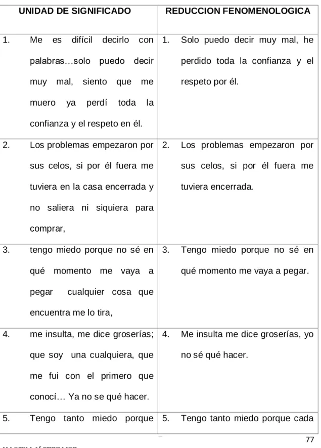 CUADRO DE CONVERGENCIAS EN EL DISCURSO 