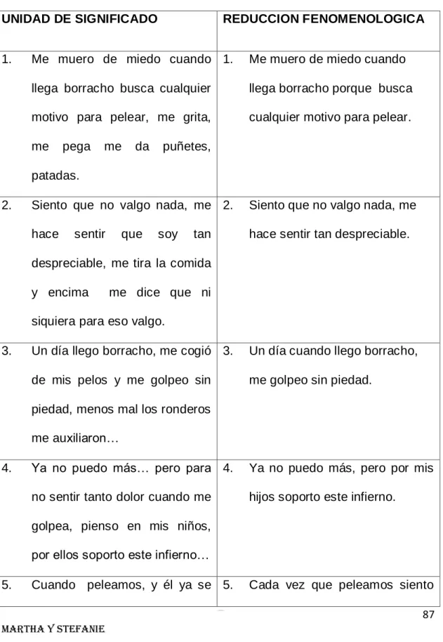 CUADRO DE CONVERGENCIAS EN EL DISCURSO 