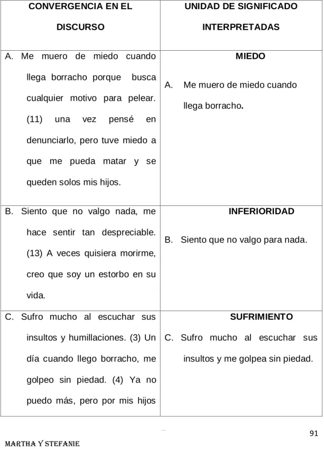 CUADRO DE CONVERGENCIAS EN EL DISCURSO 