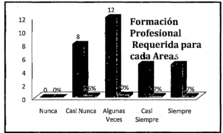 Tabla  No  4.11.  Distribución  de  las  frecuencias  y  porcentajes  según  nivel  de  respuestas  en  relación  al  indicador  de  Transferencia  Presupuesta! del Estado