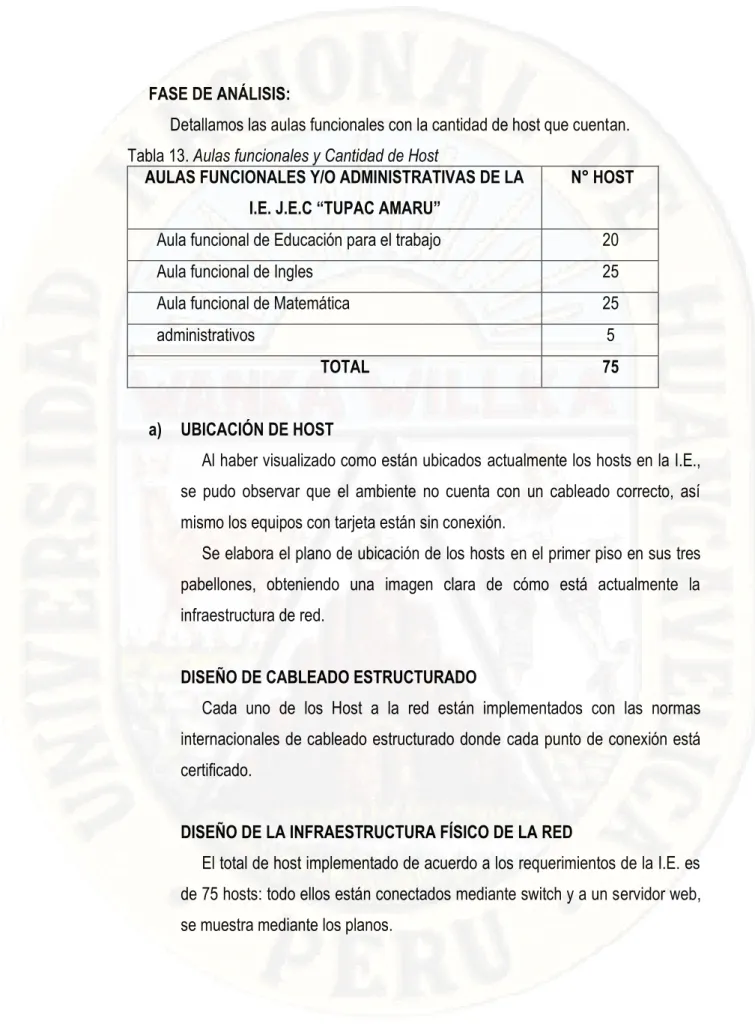 Tabla 13. Aulas funcionales y Cantidad de Host 
