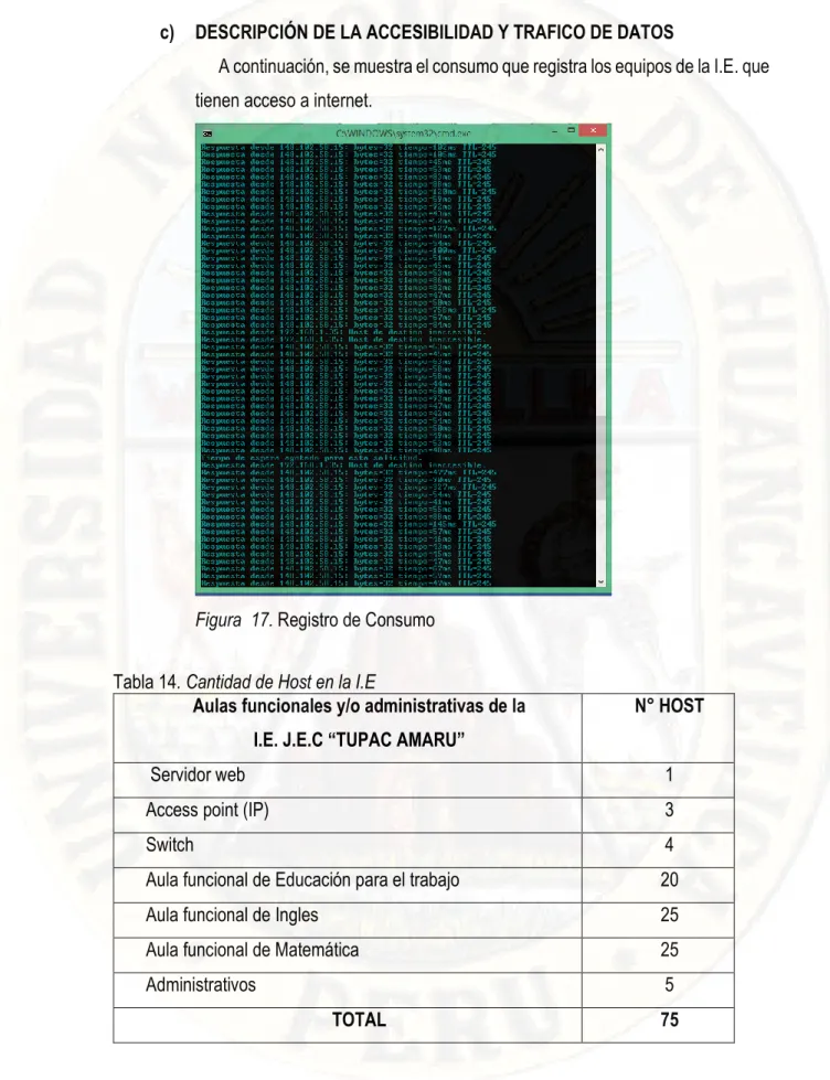 Figura  17. Registro de Consumo