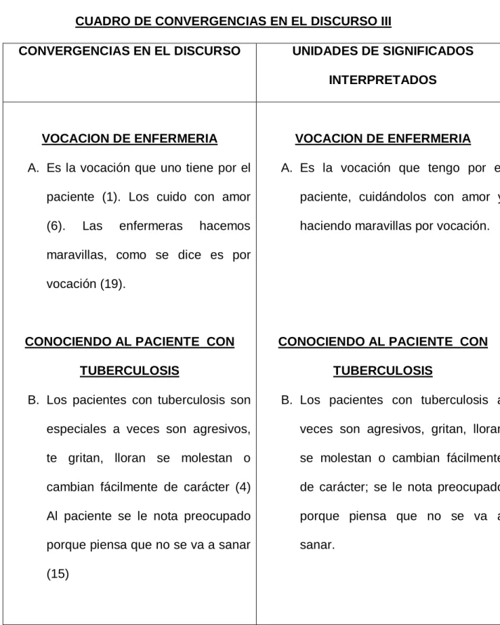 CUADRO DE CONVERGENCIAS EN EL DISCURSO III 