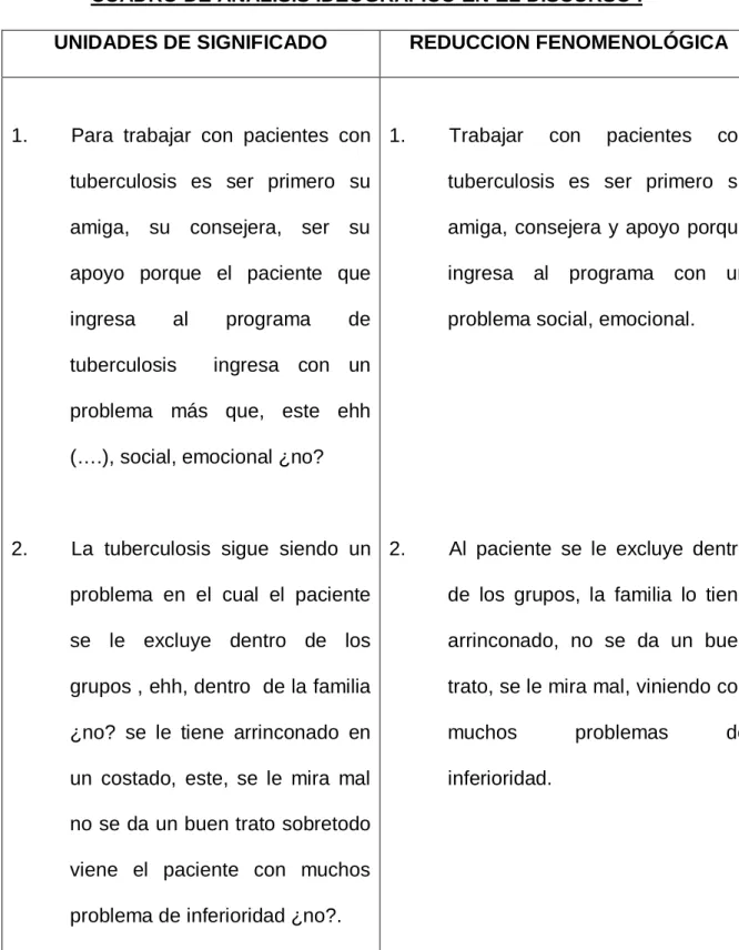 CUADRO DE ANALISIS IDEOGRÁFICO EN EL DISCURSO I 