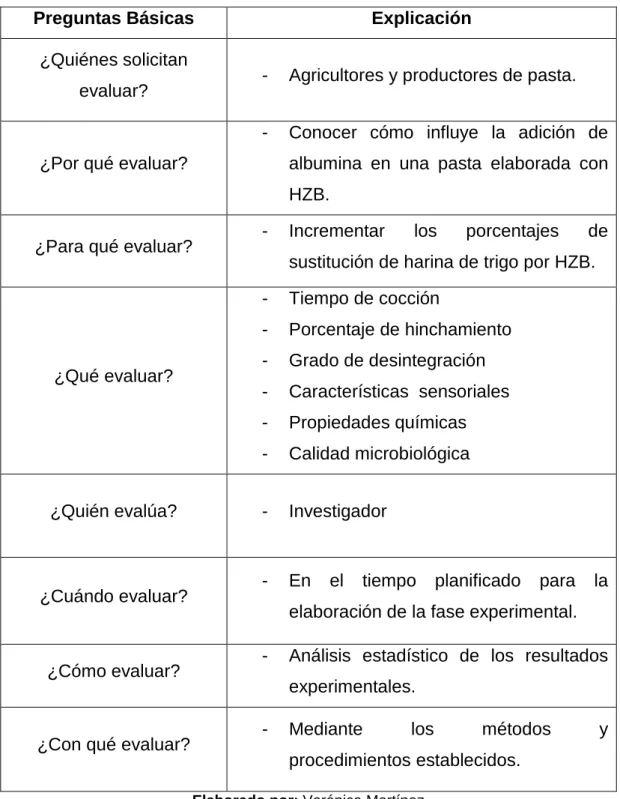 Tabla 5. Previsión de la evaluación 