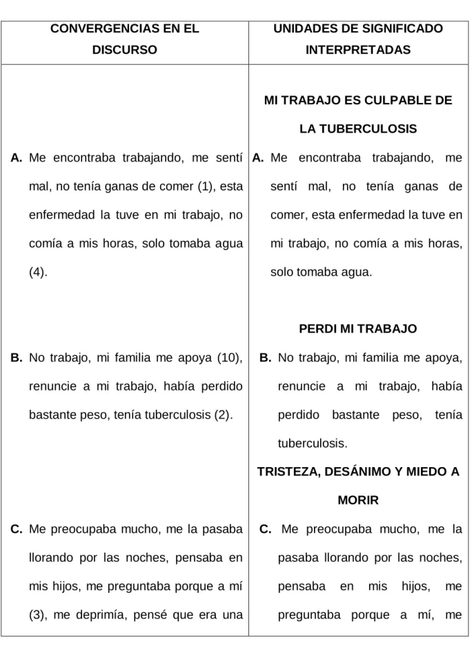 CUADRO DE CONVERGENCIAS EN EL DISCURSO 