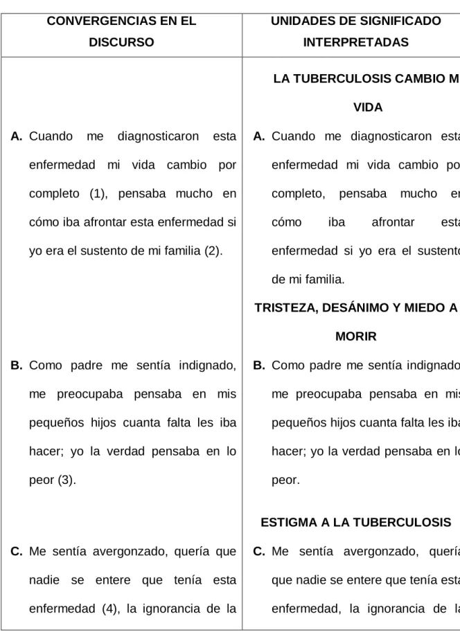 CUADRO DE CONVERGENCIAS EN EL DISCURSO 