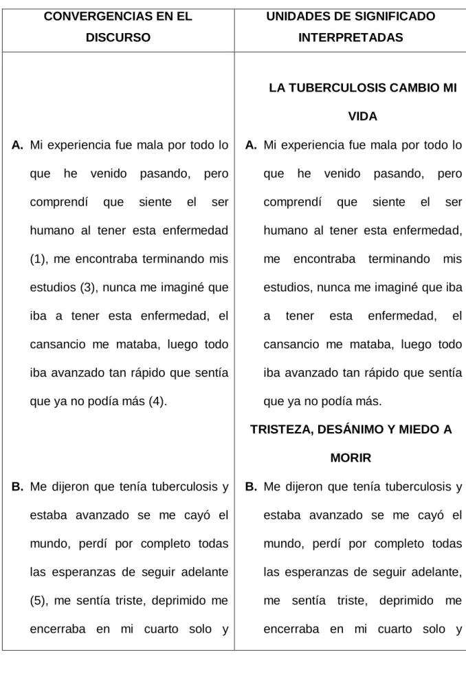 CUADRO DE CONVERGENCIAS EN EL DISCURSO 