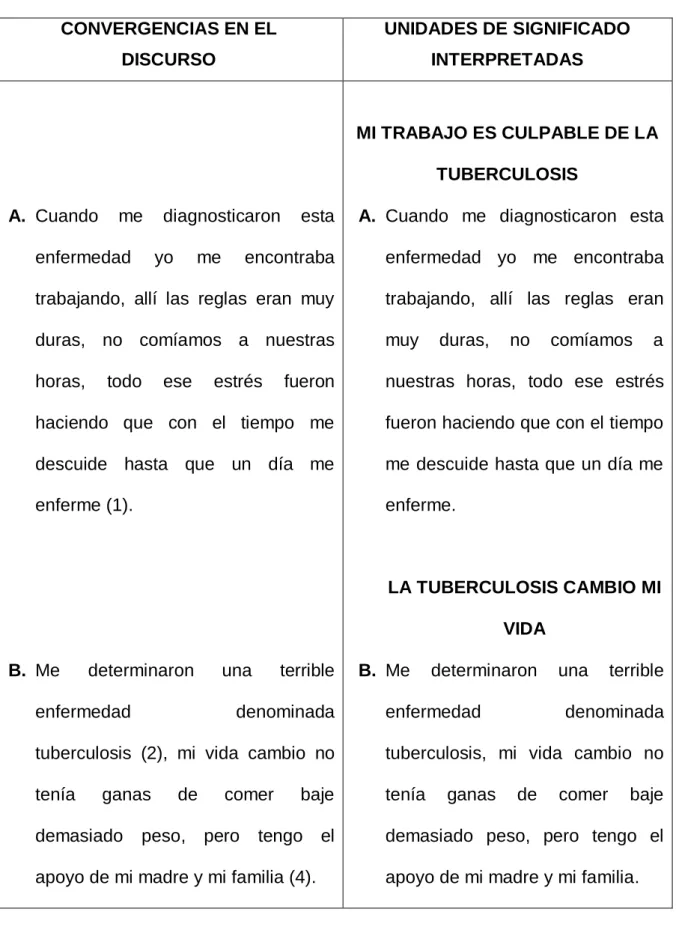CUADRO DE CONVERGENCIAS EN EL DISCURSO 