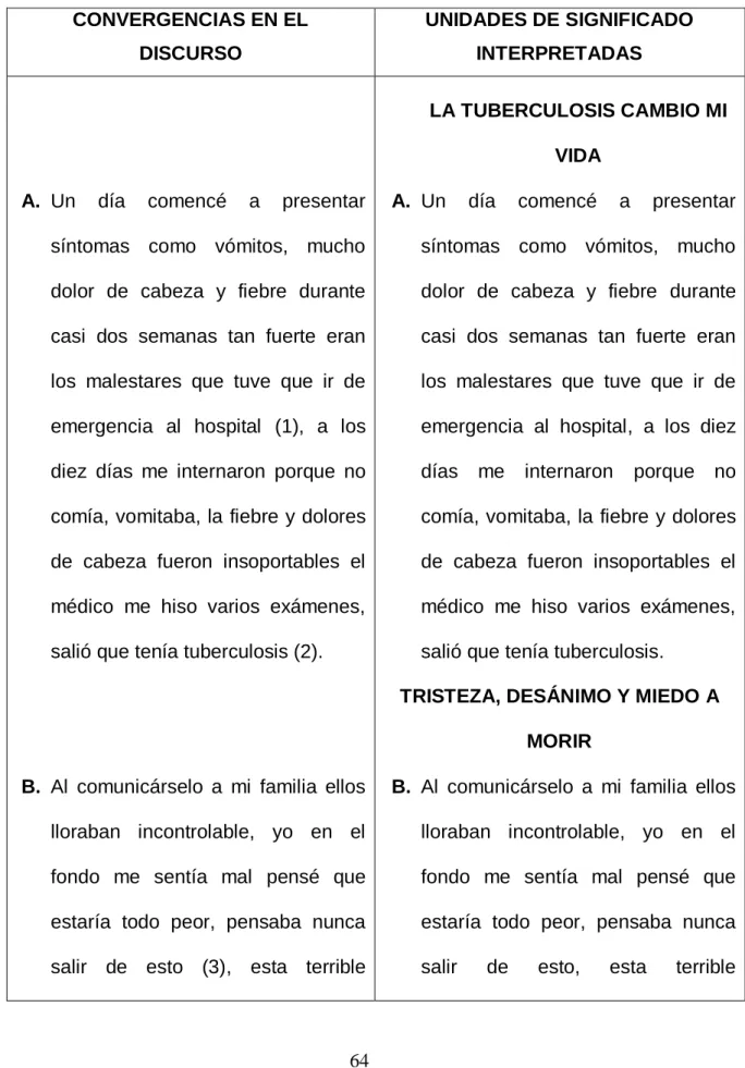 CUADRO DE CONVERGENCIAS EN EL DISCURSO 