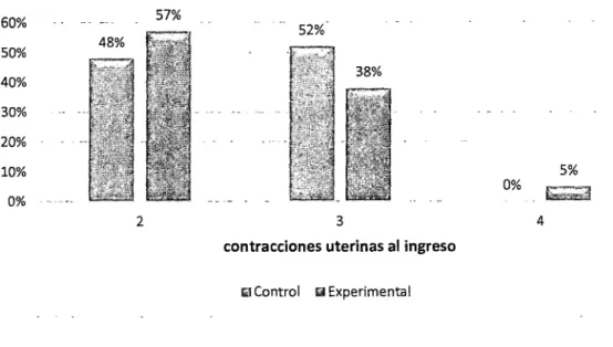 Figura 02:  Distribución  de usuarias por grupo de estudio según  número de contracción  en  fase latente del  periodo de  dilatación, Hospital  Departamental de Huancavelica,2013 