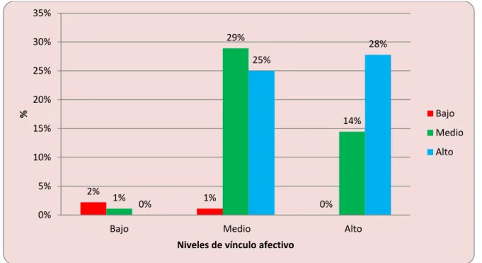 GRÁFICO N° 03 