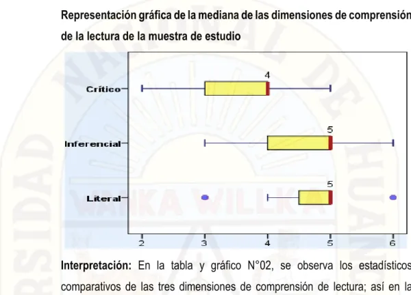 Gráfico Nº 02 