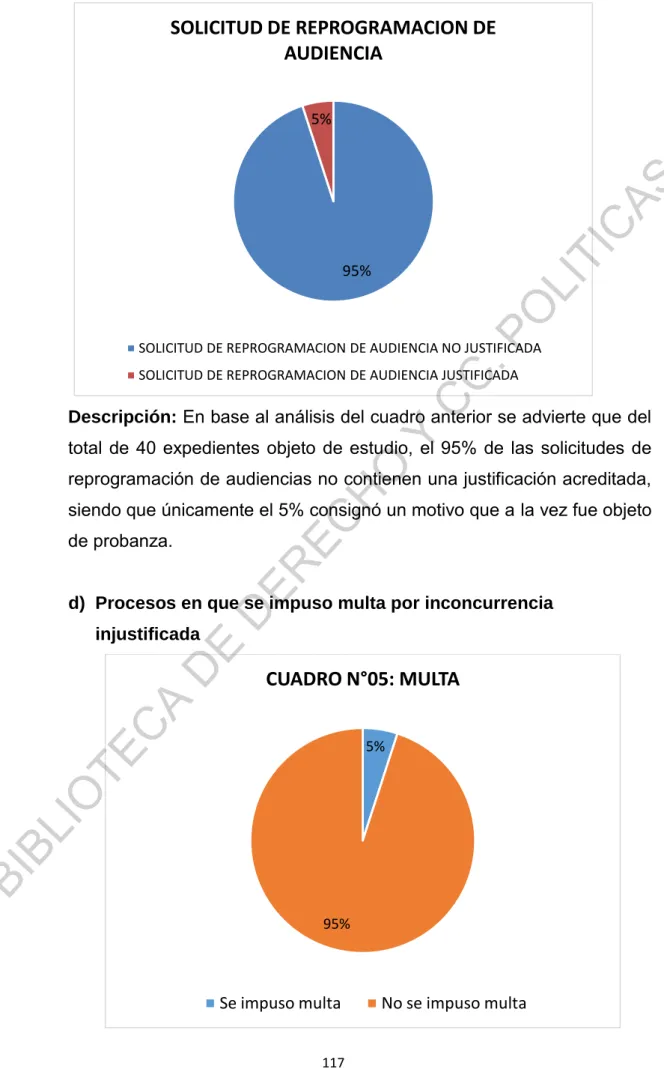 CUADRO N°05: MULTA