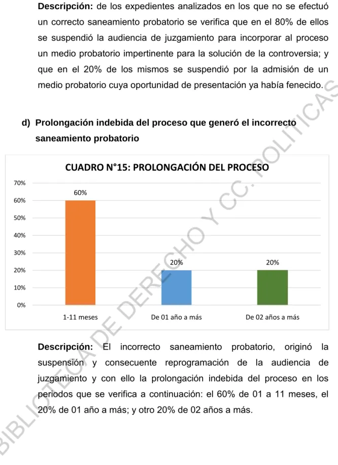 CUADRO N°15: PROLONGACIÓN DEL PROCESO