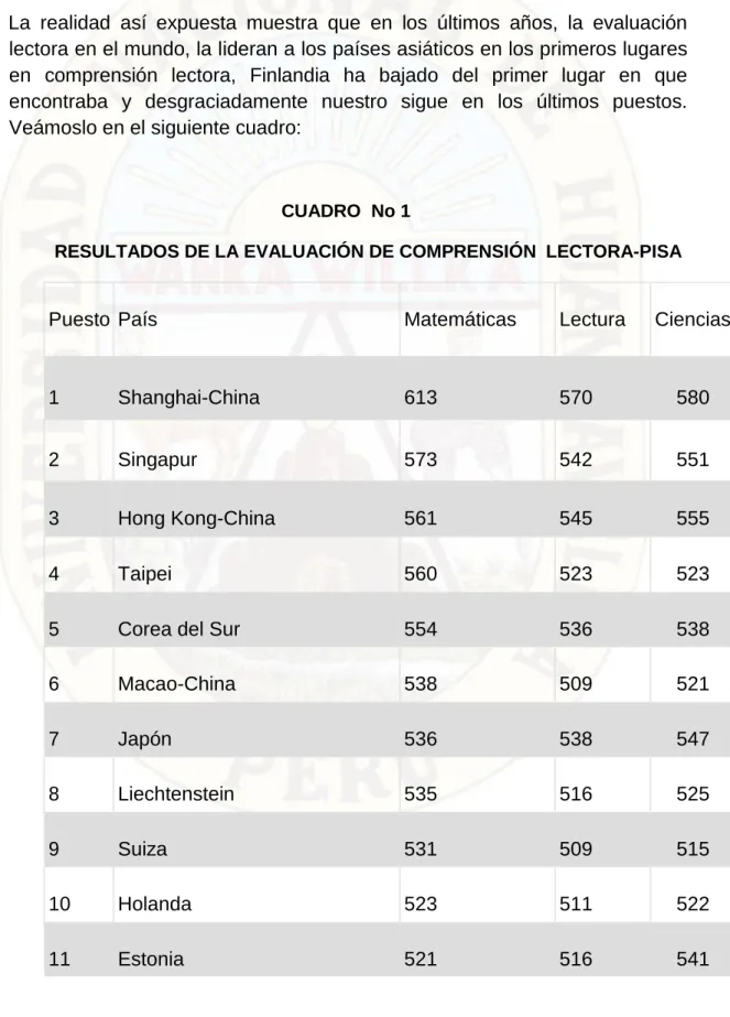 CUADRO  No 1 