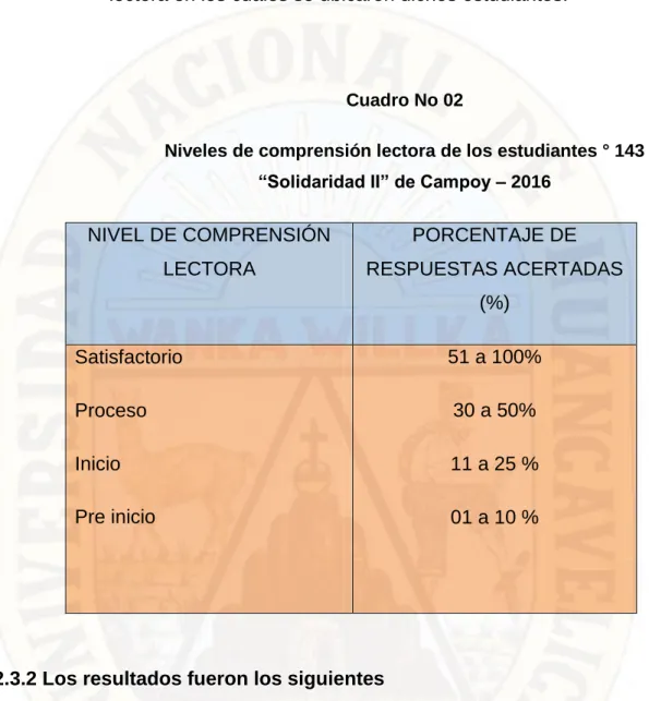 Cuadro No 02 