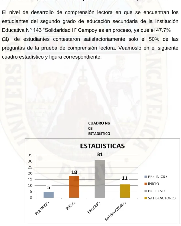 CUADRO No  03 