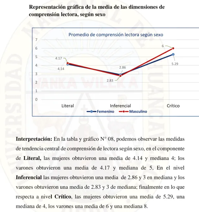 Gráfico Nº 08 