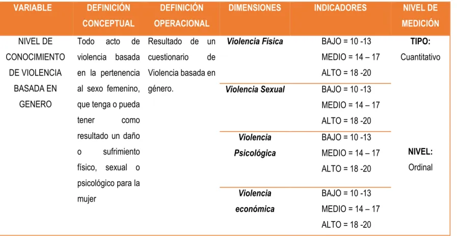CUADRO Nº 4: OPERACIONALIZACION DE VARIABLES 