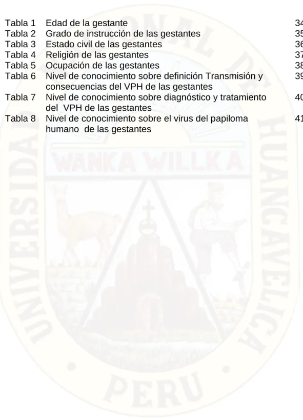 Tabla 1  Edad de la gestante  34 