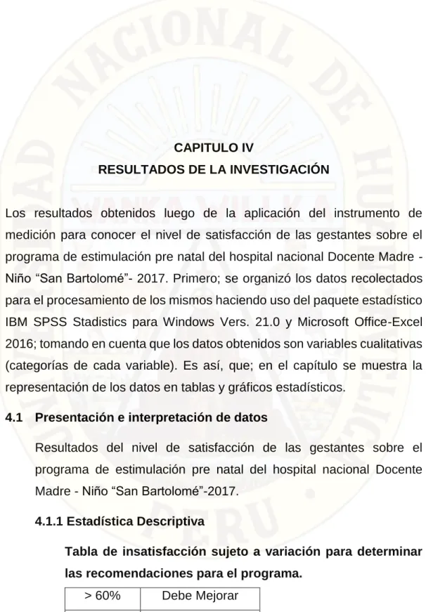 Tabla  de  insatisfacción  sujeto  a  variación  para  determinar  las recomendaciones para el programa