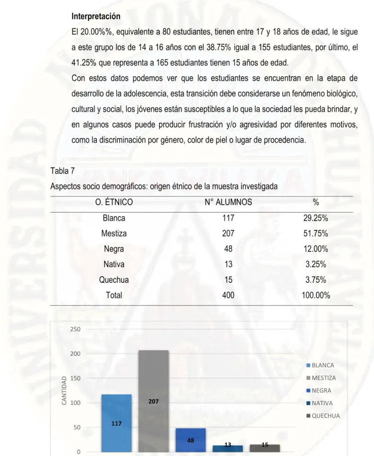 Tabla 7                                                                                                                                                                  Aspectos socio demográficos: origen étnico de la muestra investigada 