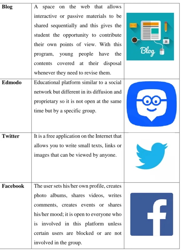 Table 2. Technological tools for Flipped Classroom