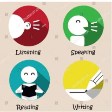 Figure 6 Linguistic skills. (Willis, 2012)