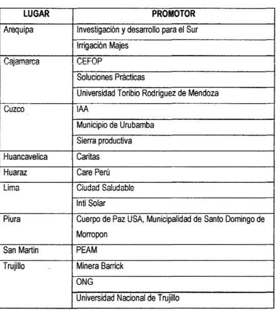 Tabla  2.1.  Lugares e instituciones que han trabajado biodigestores en el  Perú a  enero  2012