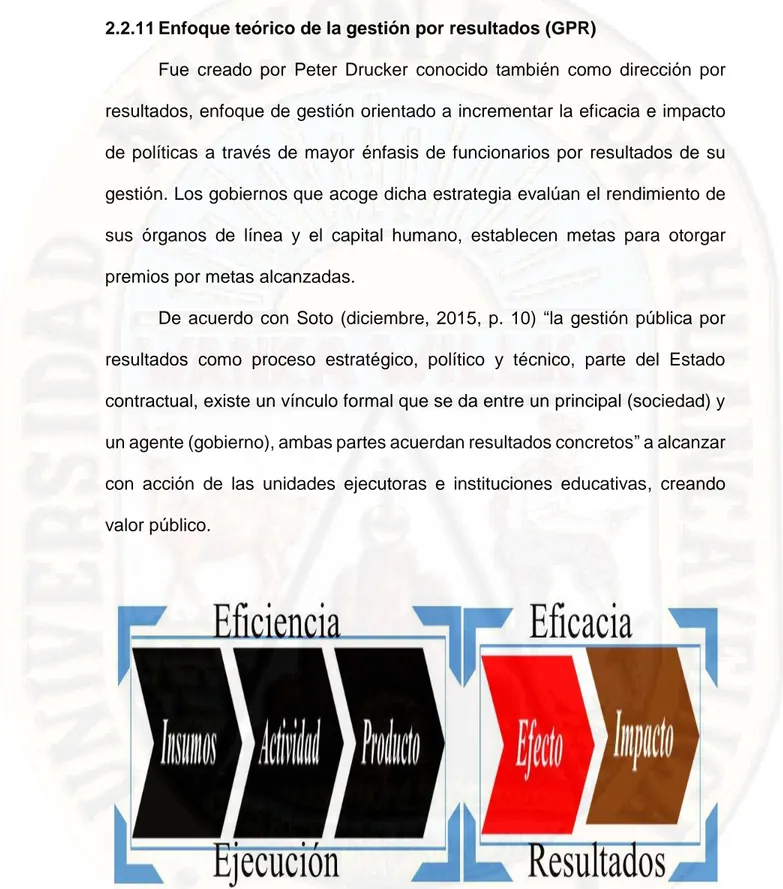 Figura 5. Cadena de resultados. Fuente: Banco Interamericano de Desarrollo. 