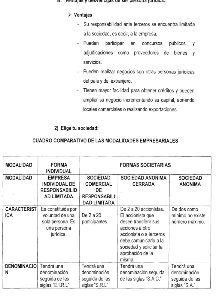 CUADRO COMPARATIVO DE LAS MODALIDADES EMPRESARIALES 