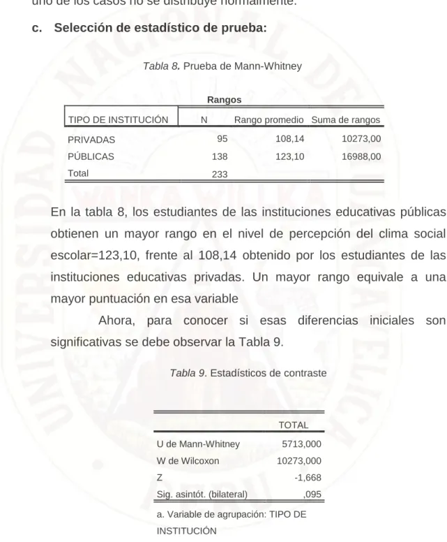 Tabla 9. Estadísticos de contraste 