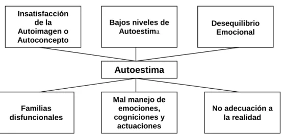 Gráfico uno: Árbol de problemas. 