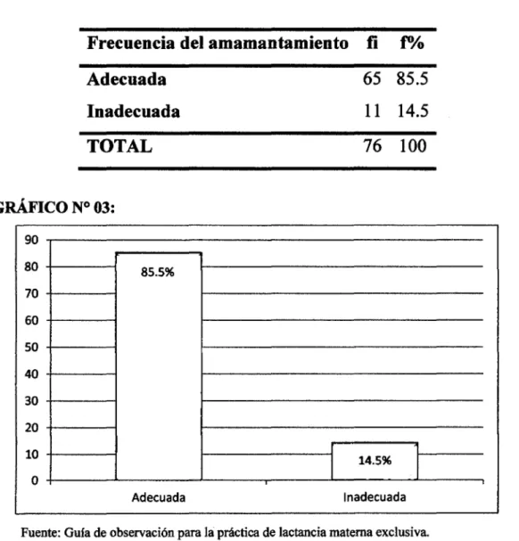 TABLA  N°  03:  FRECUENCIA  DEL  ~TAN.UENTO  DE  LOS  NIÑOS  MENORES  DE  6  MESES  DEL  CENTRO  DE  SALUD  DE  SANTA  ANA- BUANCA VELICA  2014 