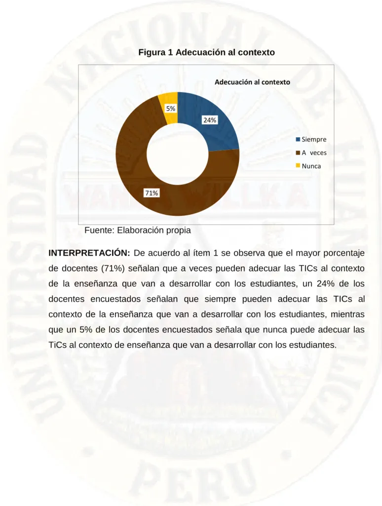 Figura 1 Adecuación al contexto 