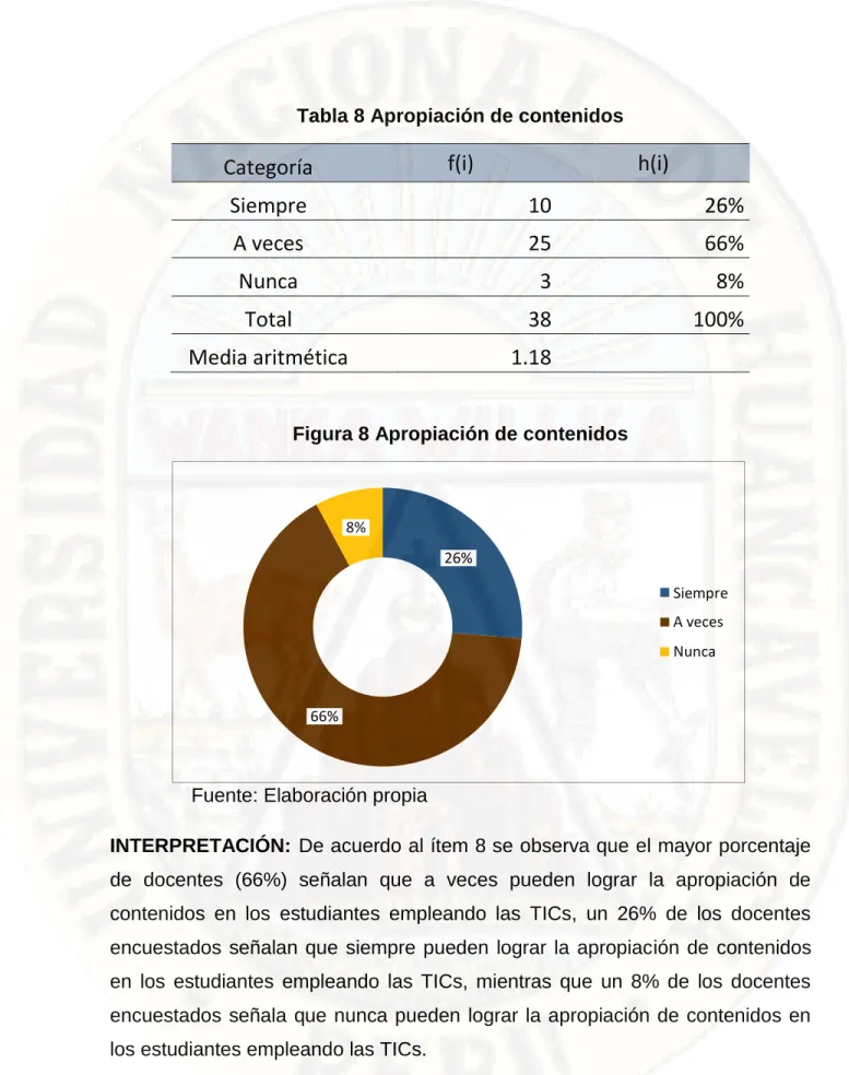 Tabla 8 Apropiación de contenidos 