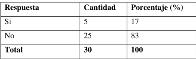 Tabla N-1 Edad de los pacientes 