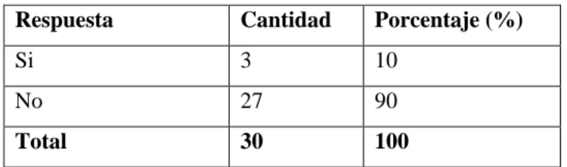 Tabla N-9 Sabe usted que es el test de O ´Sullivan